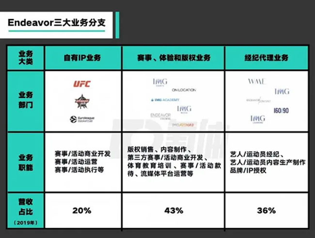 體育明星代言