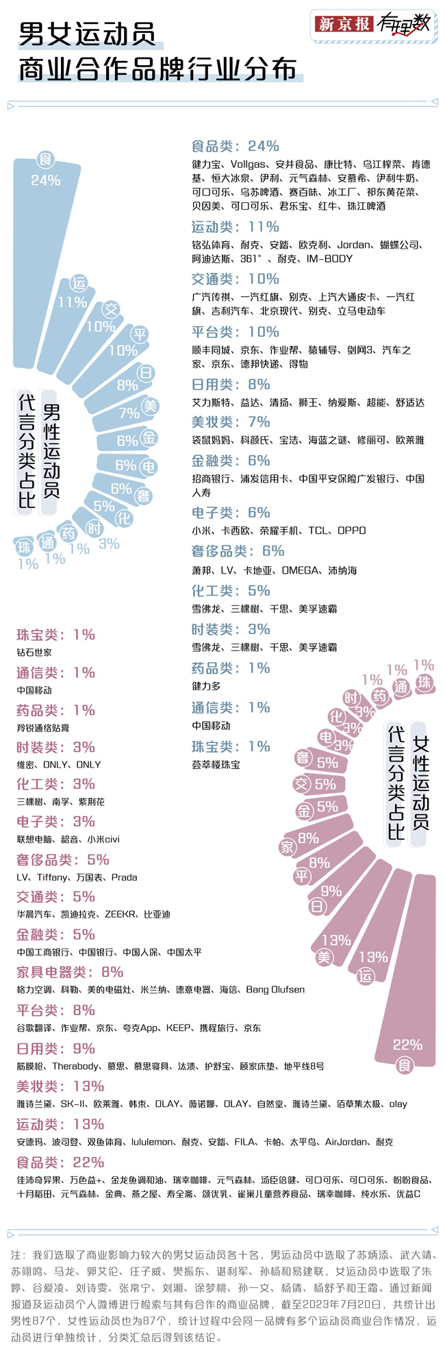 體育明星代言