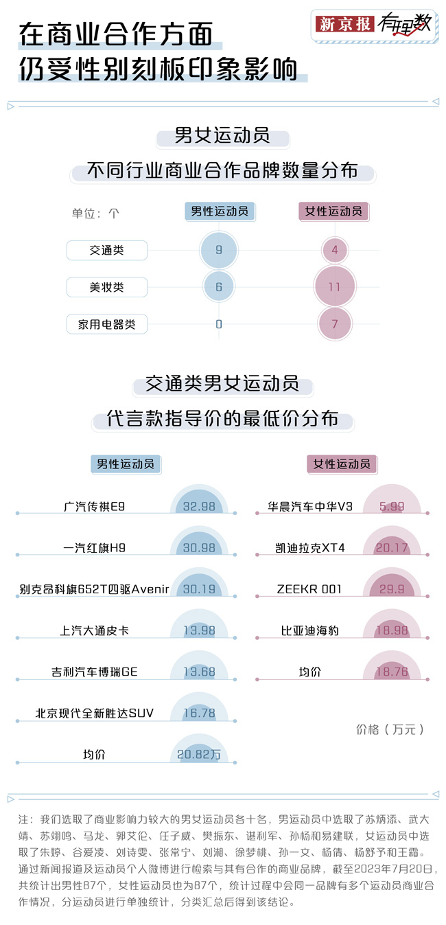 體育明星代言