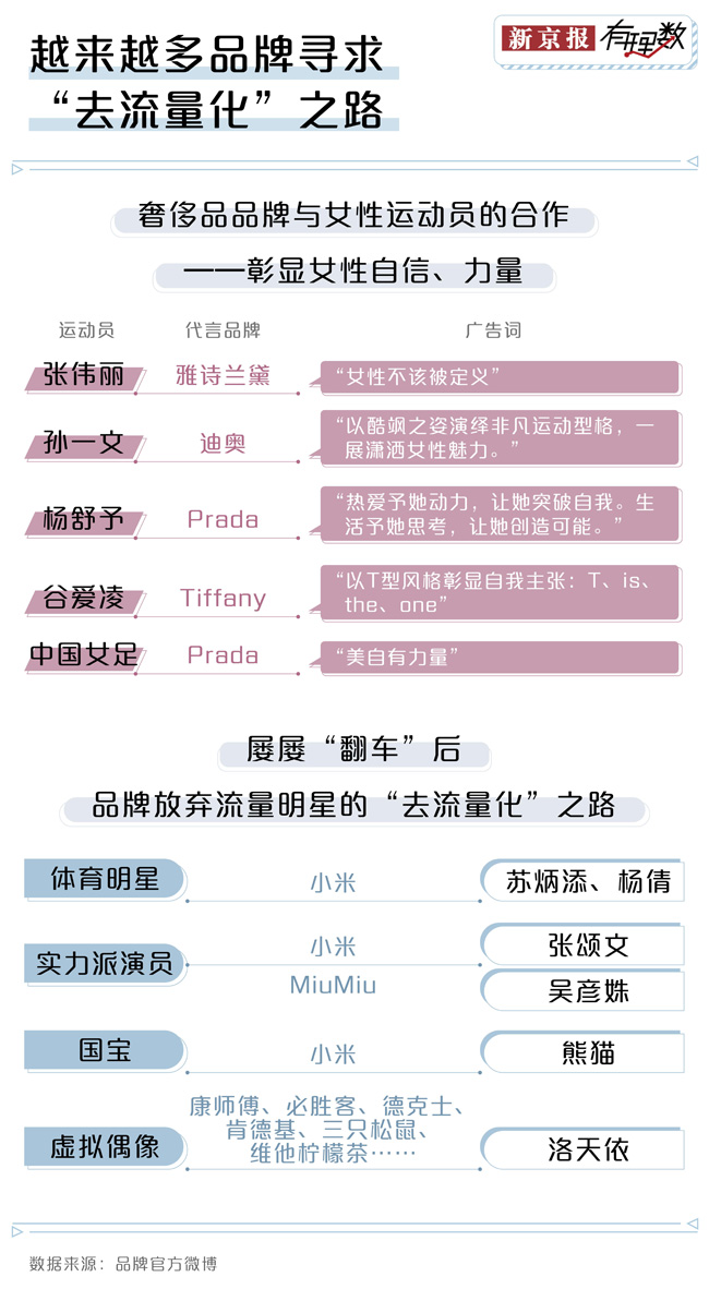 體育明星代言
