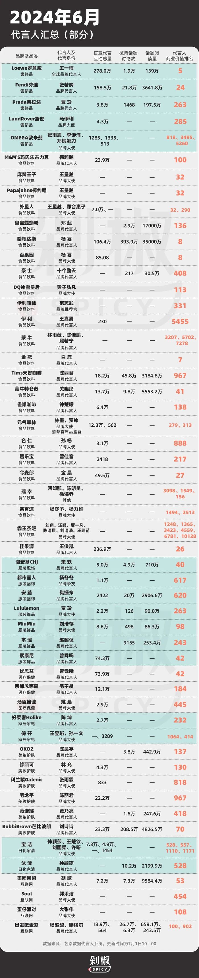 體育冠軍代言