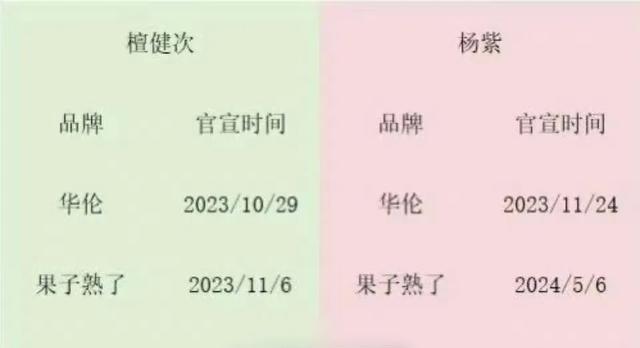 檀健次廣告代言